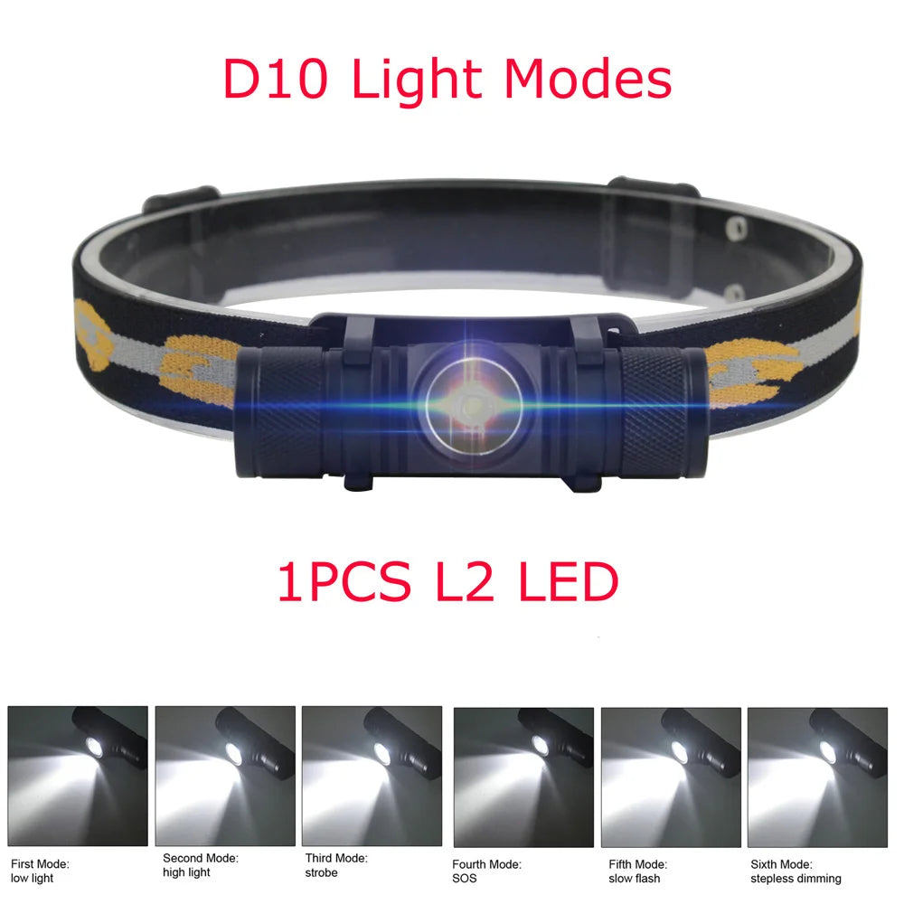 BORUiT D10/D25 LED Headlamp – Rechargeable Flashlight for Outdoor Adventures image 3