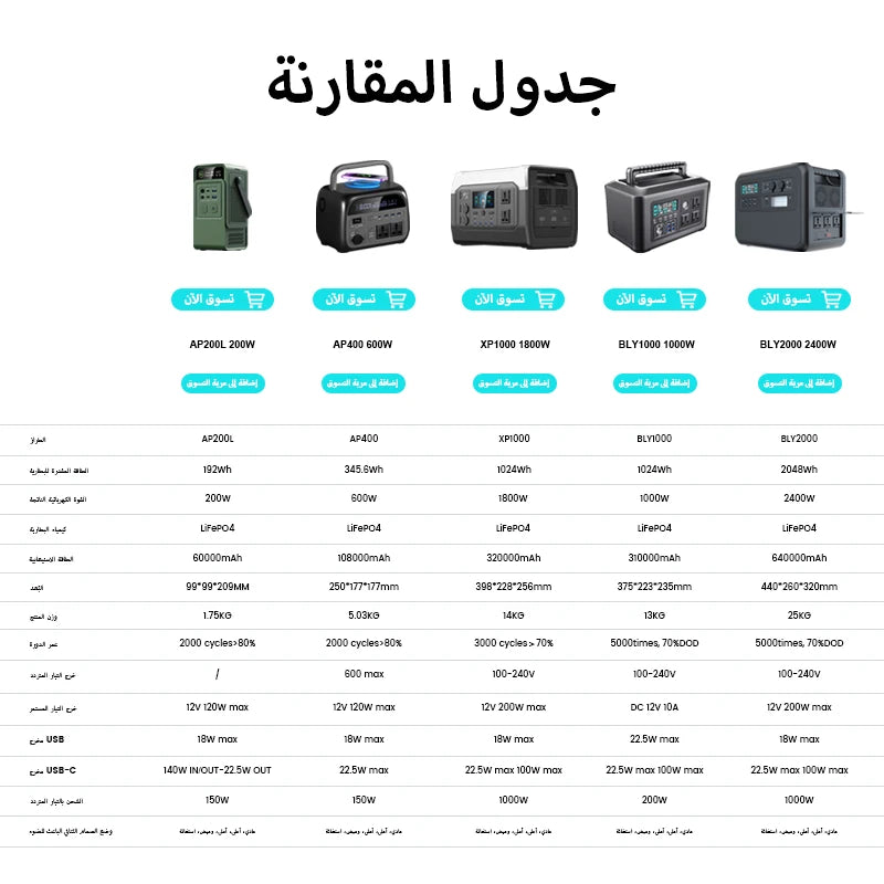 Portable Power Station: 300W, 1000W, 2000W Lifepo4 Battery for Camping &amp; More image 1