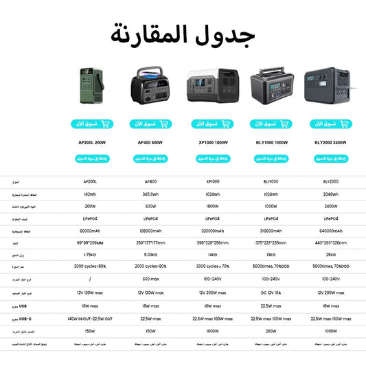Portable Power Station: 300W, 1000W, 2000W Lifepo4 Battery for Camping &amp; More image 1