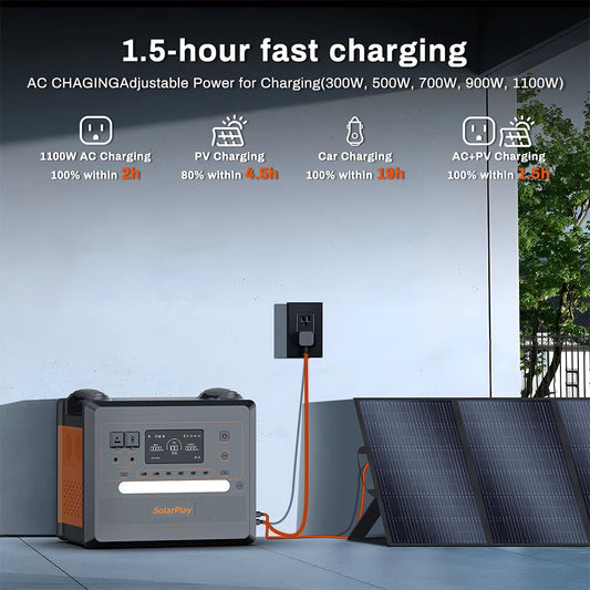 SOLARPLAY Portable Power Station – 2500W/2300Wh Solar Generator image 1