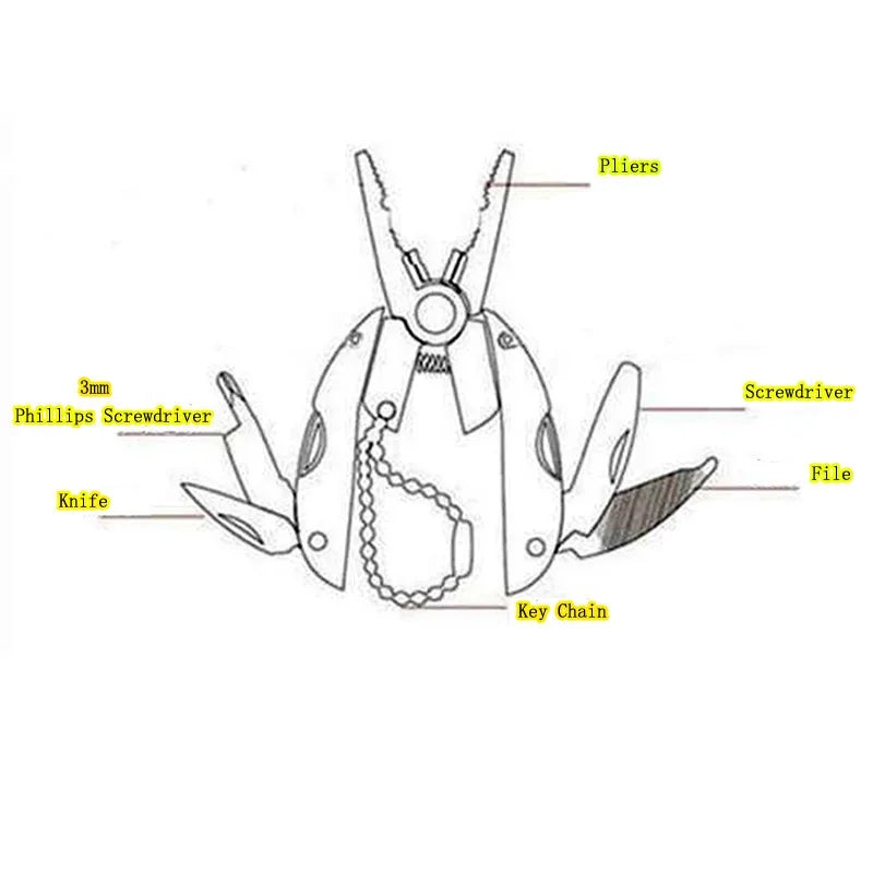 EDC Tools Travel Kits – Portable Multifunction Folding Plier Set image 1