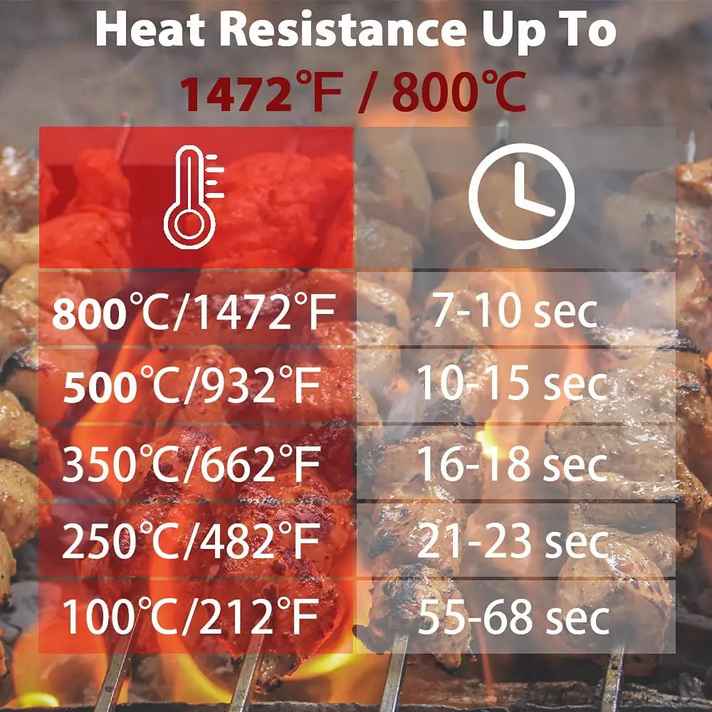 Premium BBQ Gloves – Silicone Heat-Resistant for Ultimate Protection image 5